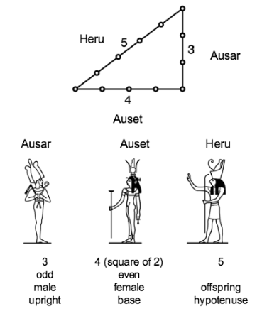 3-4-5 Triangle