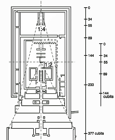 المخطط التلسكوبي للمعبد المصري